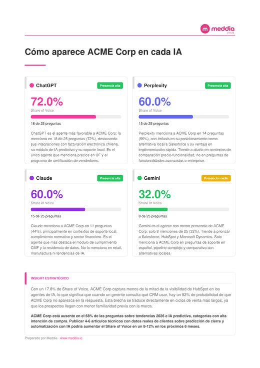 Análisis por agente