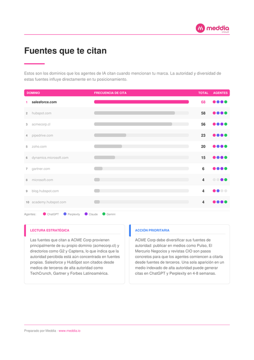 Oportunidades y brechas
