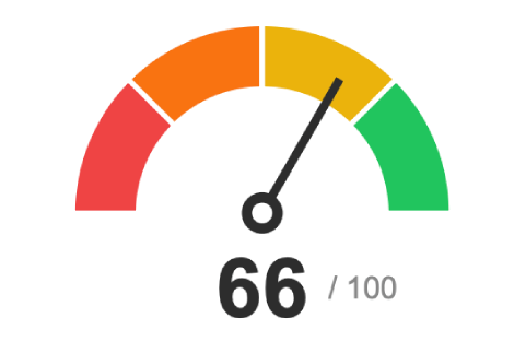 Gauge IA Reputation Index